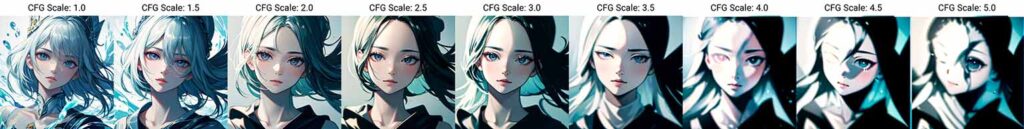 CFGスケールを変化させた画像銀髪女性のAIイラストが10個並んでいる
