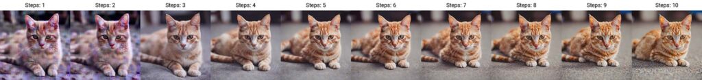 猫のAI写真がstep数毎に並んでいる