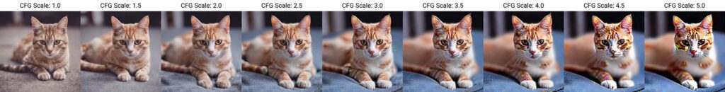 猫のAI写真がCFGスケール毎に並んでいる