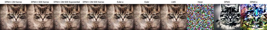 猫のAI画像がサンプラー別に並んでいる