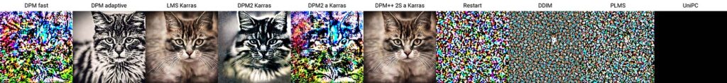 猫のAI画像がサンプラー別に並んでいる