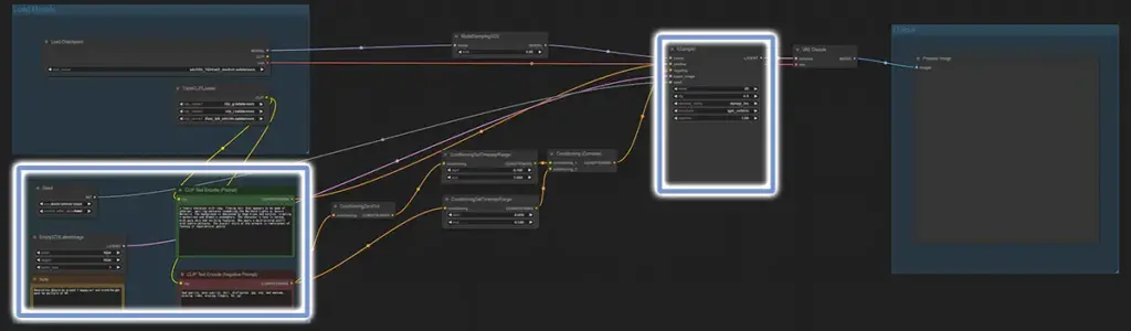 ワークフローのInputとKSamplerをフォーカスしている