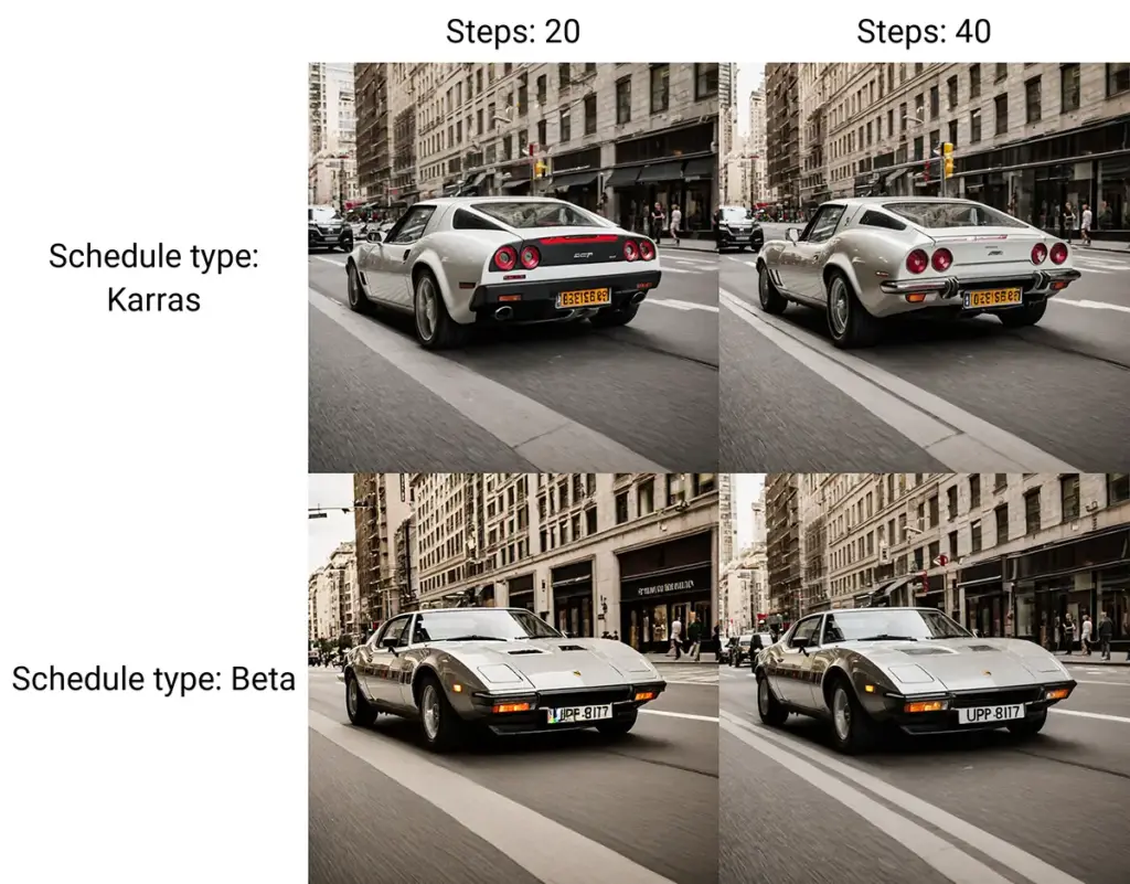 Beta、Karrasスケジューラの比較画像