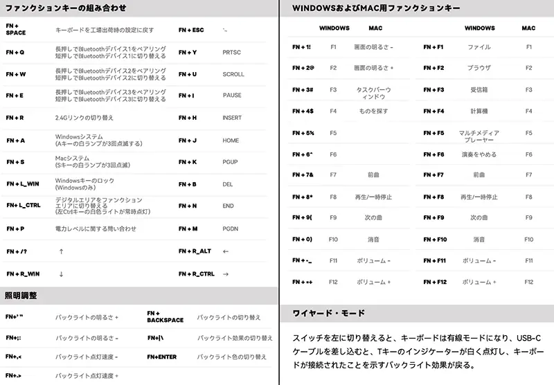 Epomaker Carbon60の特殊キー一覧表