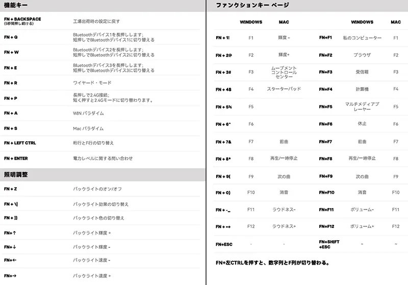 Epomaker Tide Aliceの特殊キーの一覧画像