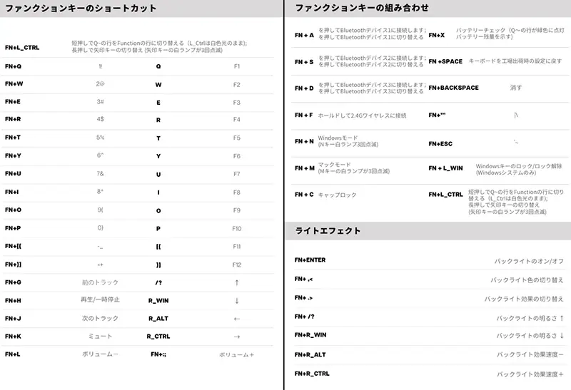 Epomaker Tide49の特殊キーの一覧表