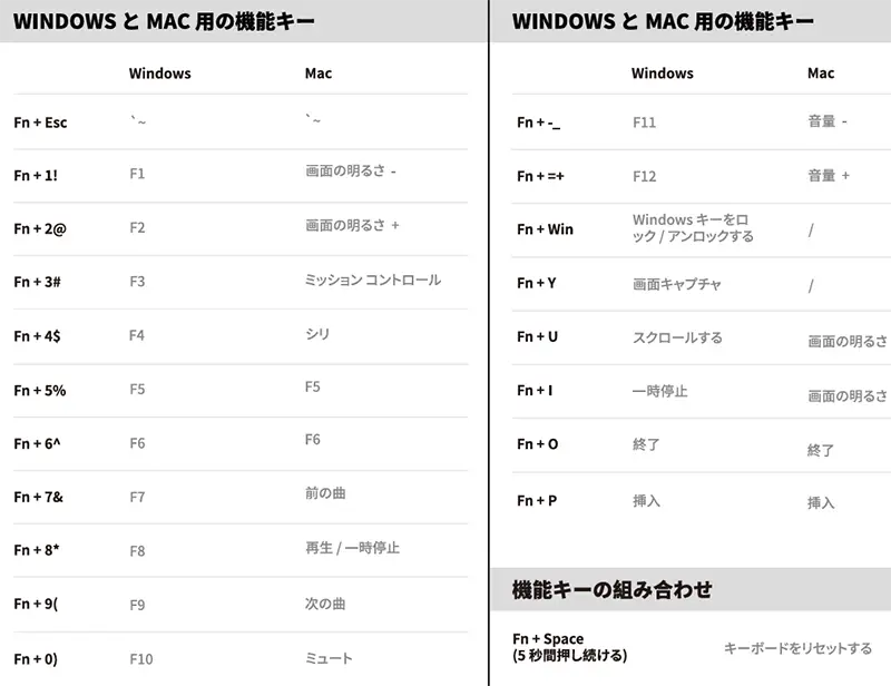 Epomaker HE68 Liteの特殊キーの一覧
