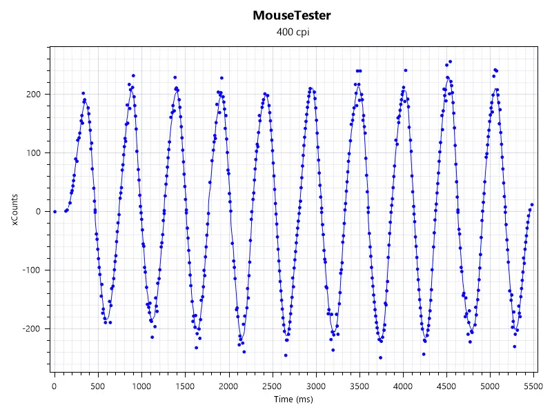 Epomaker Carbon Xマウスをマウステスターで計測している画像 400dpiでの計測結果