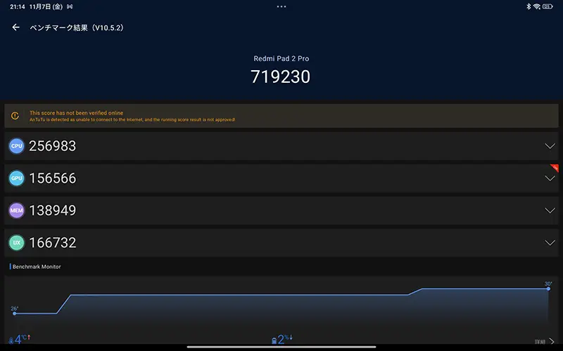 Redmi Pad 2 ProでAntutuベンチマークを実施した結果