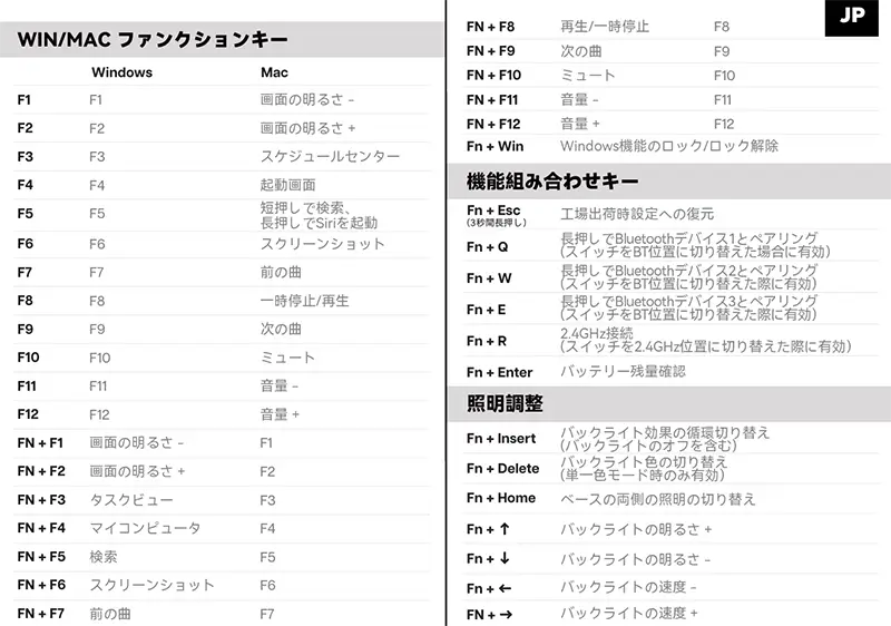 Epomaker TH87 JISの特殊キーの一覧画像